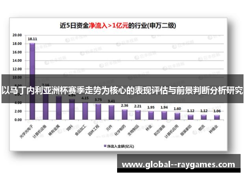 以马丁内利亚洲杯赛季走势为核心的表现评估与前景判断分析研究