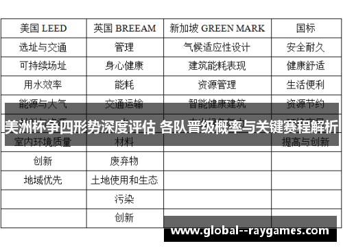 美洲杯争四形势深度评估 各队晋级概率与关键赛程解析 美洲杯争四形势深度评估 各队晋级概率与关键赛程解析