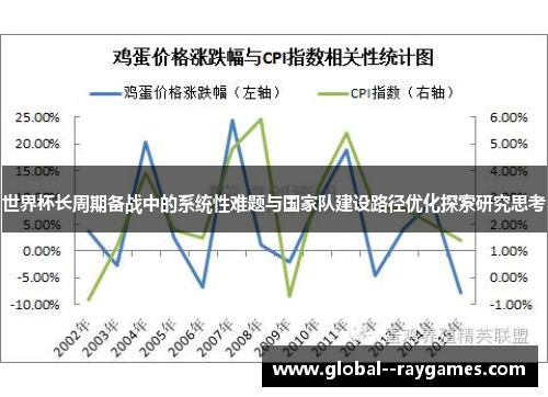 世界杯长周期备战中的系统性难题与国家队建设路径优化探索研究思考